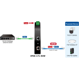 PoE inžektors PLANET IPOE-171-95W