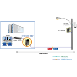 PoE inžektors PLANET IPOE-171-95W