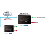 PoE inžektors PLANET POE-171A-60