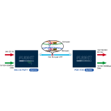 PoE sadalītājs PLANET POE-173S