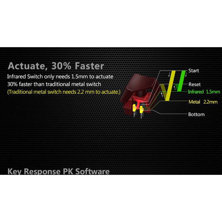 Tastatūra A4Tech Bloody B318 Black - foto 8