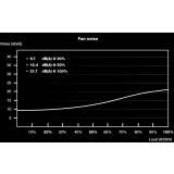 Alimentation électrique 300W Be Quiet TFX Power 3 Gold (BN323)