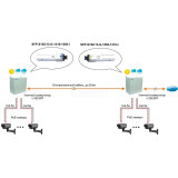 Raiduztvērējs Osnovo SFP-S1SC13-G-1550-1310-I
