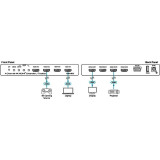 Amplificateur HDMI Kramer VA-4X (50-00076790)