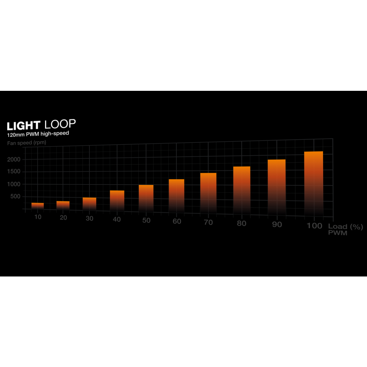 Système de refroidissement liquide Be Quiet Light Loop White 240mm - BW021 - photo 8