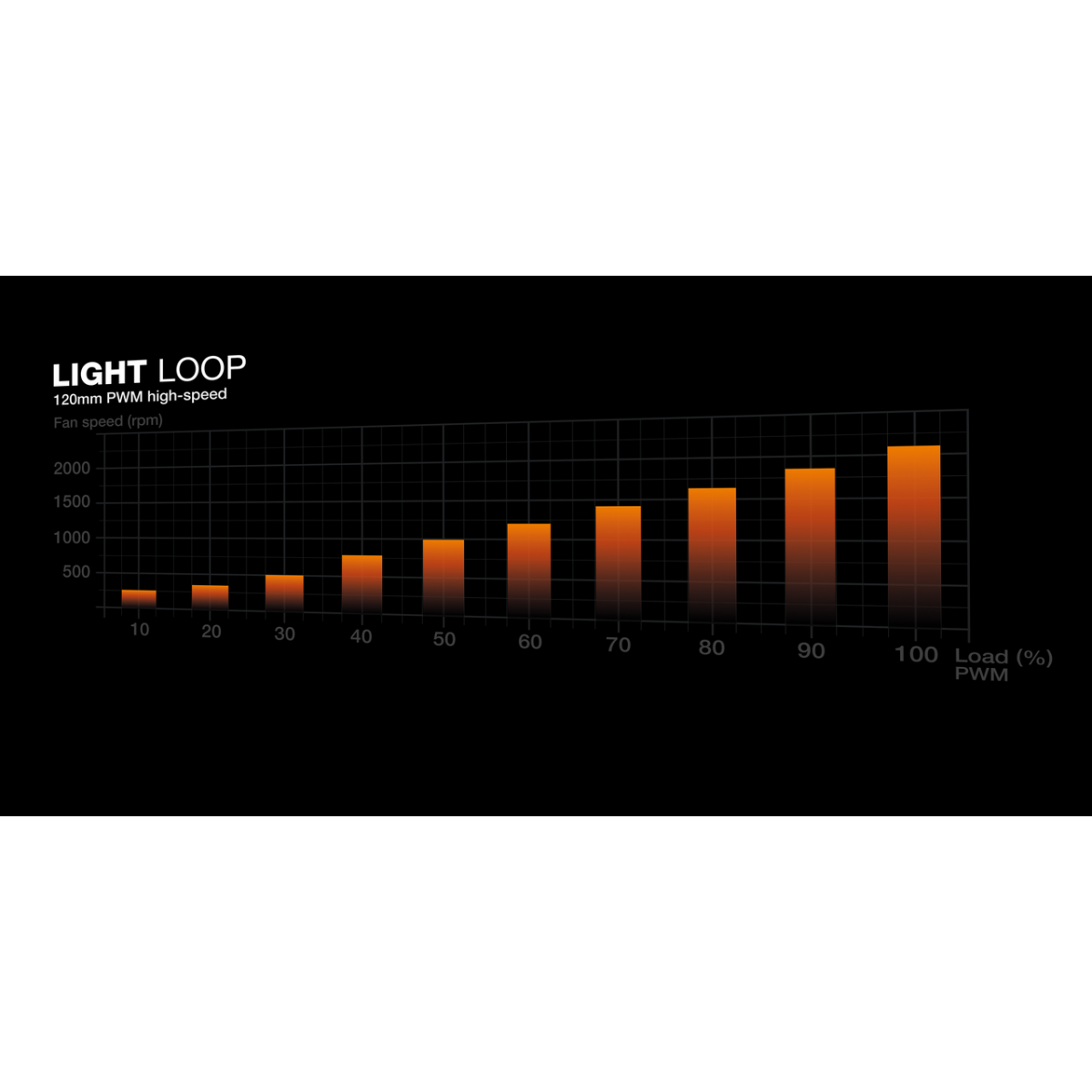 Système de refroidissement liquide Be Quiet Light Loop White 360mm - BW023 - photo 8