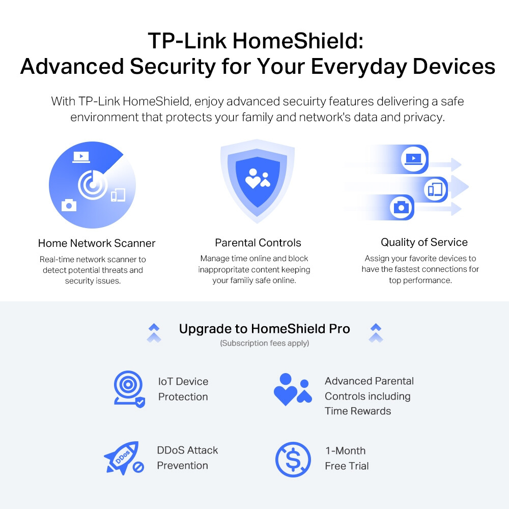 routeur Wi-Fi TP-Link Archer AX72 Pro - photo 5