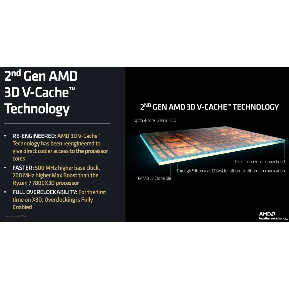 processeur AMD Ryzen 9 9900X3D OEM - 100-000001368 - photo 7