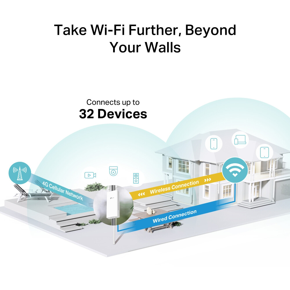 routeur Wi-Fi TP-Link TL-MR100-OUTDOOR - TL-MR100-Outdoor - photo 5