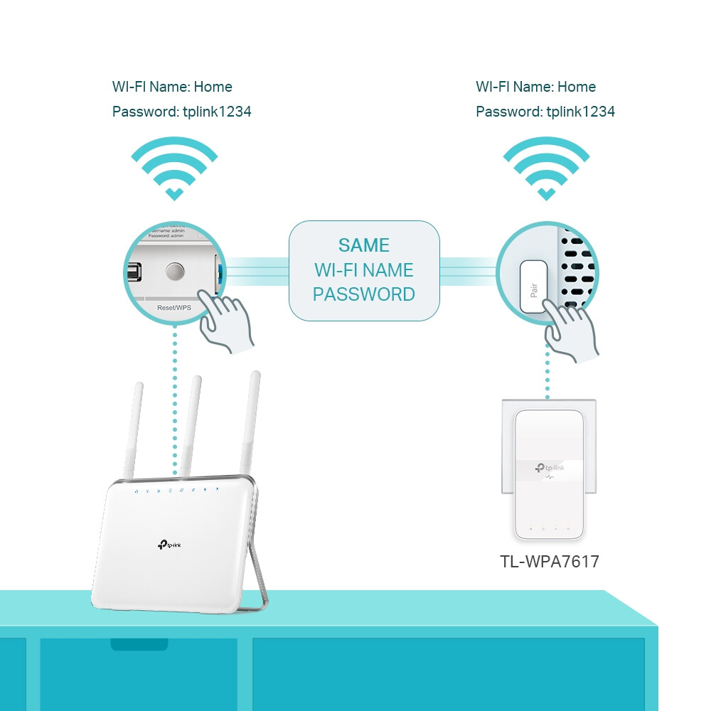 Adaptateur Powerline TP-Link TL-WPA7617 KIT - photo 6