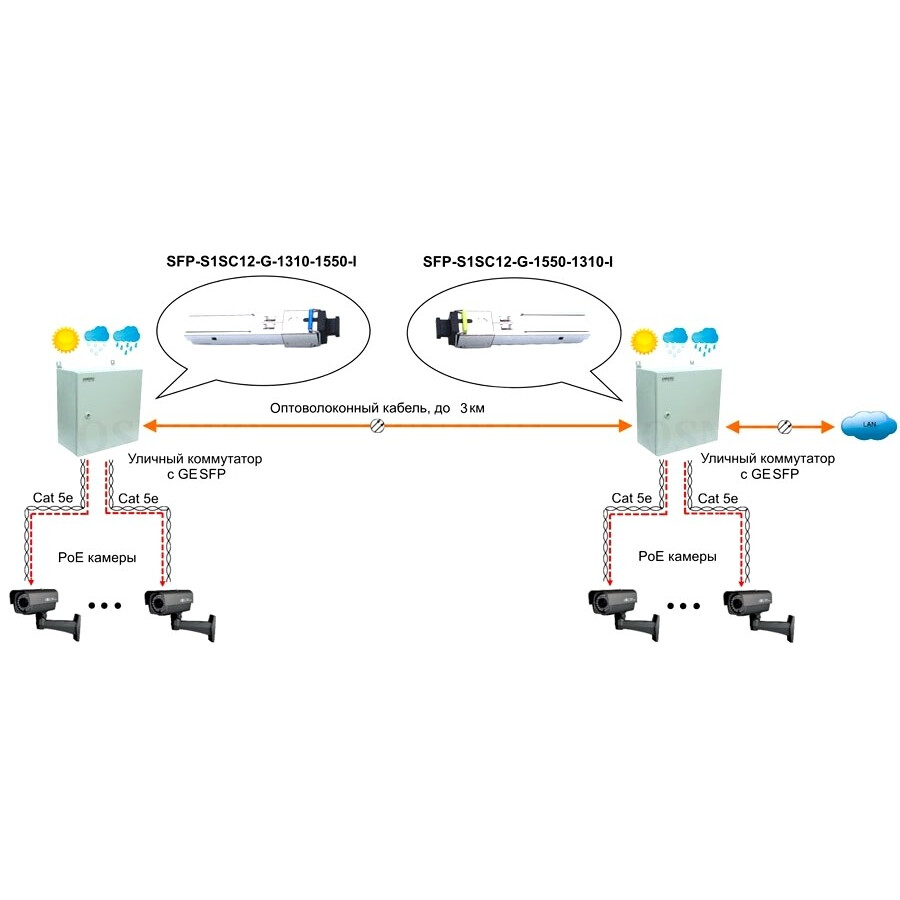 Raiduztvērējs Osnovo SFP-S1SC12-G-1550-1310-I - foto 4