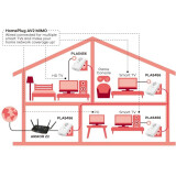 Powerline adapteris Zyxel PLA5456