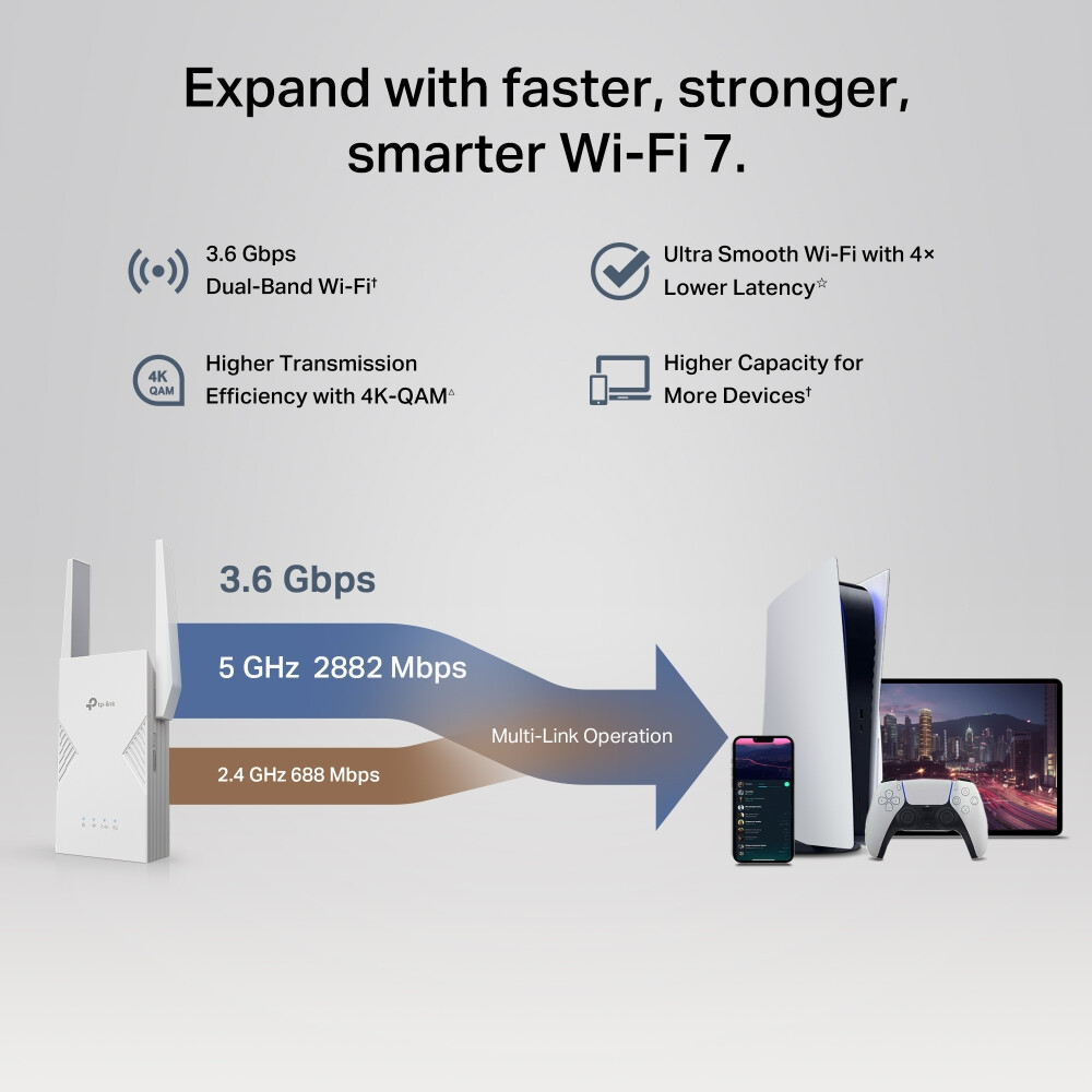 Amplificateur Wi-Fi (répétiteur) TP-Link RE235BE - photo 8