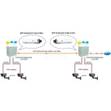 transceiver Osnovo SFP-S1SC18-F-1550-1310-I