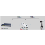 Extension PoE pour Internet Axis T8129 (5025-281)