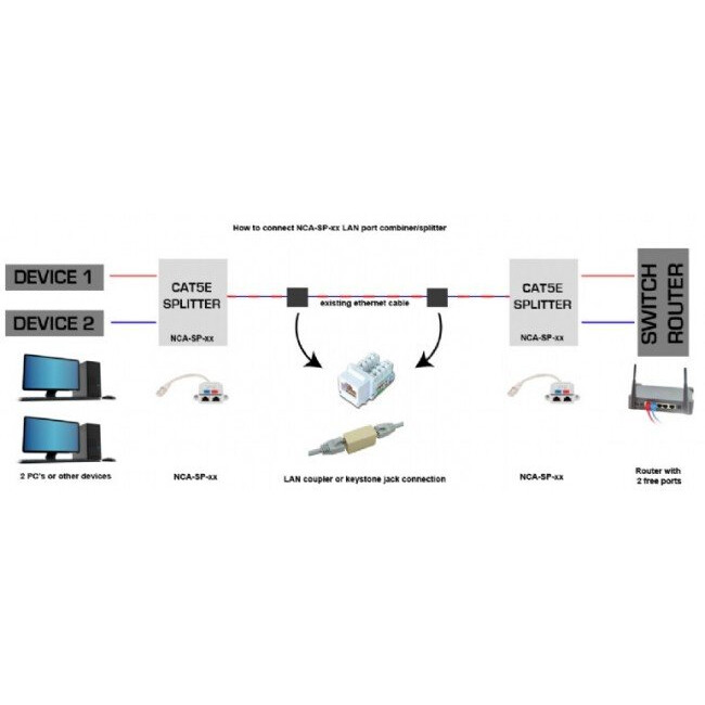 RJ-45 sadalītājs Gembird NCA-SP-01A - foto 6