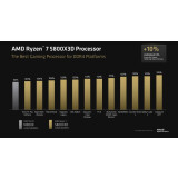 Processor AMD Ryzen 7 5800X3D Anniversary Edition BOX (without cooler) (100-100000651POF)