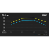 Alimentation électrique 1000W FSP VITA-1000GM White