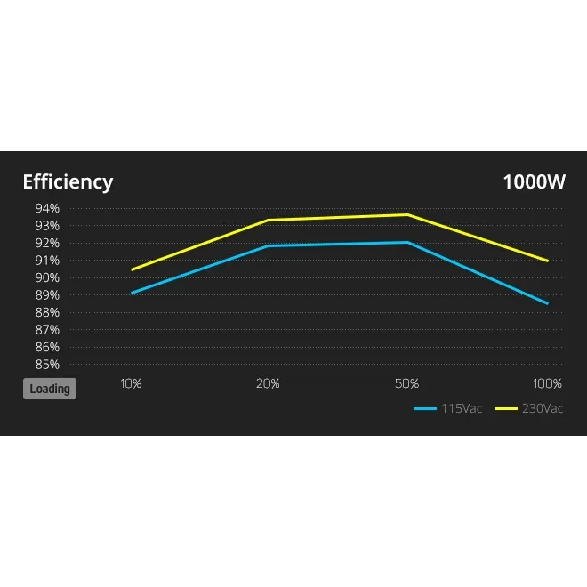 Alimentation électrique 1000W FSP VITA-1000GM White - photo 8