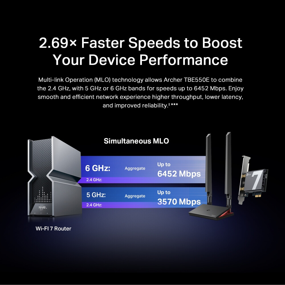 Clé Wi-Fi TP-Link Archer TBE550E - photo 7