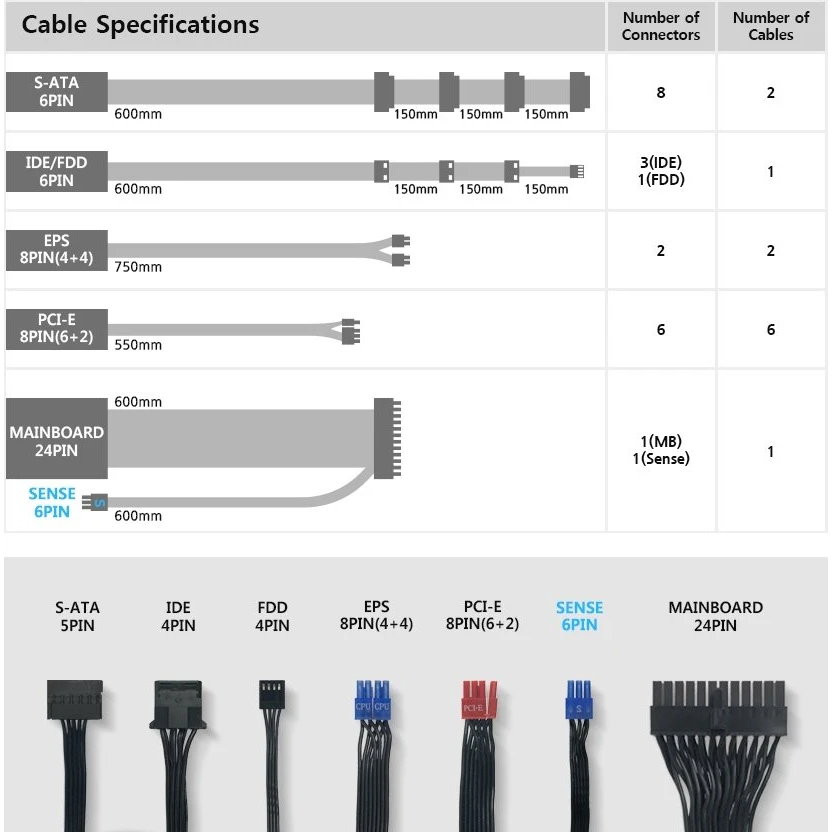 Alimentation électrique 1000W Zalman Watttera (ZM1000-EBTII) - photo 6
