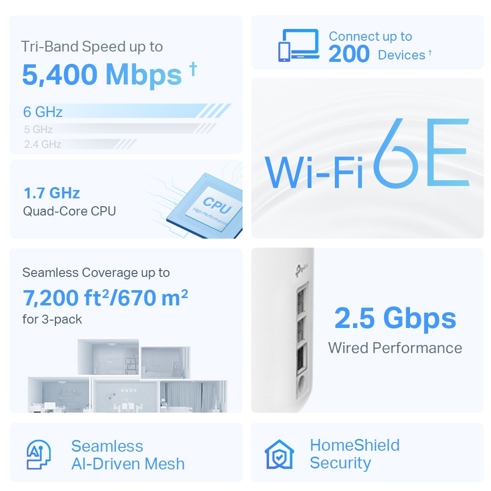 Système Wi-Fi maillé TP-Link Deco XE75 PRO (3 pcs) - Deco XE75 PRO(3-pack) - photo 4