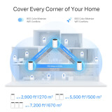Système Wi-Fi maillé TP-Link Deco XE75 PRO (3 pcs) (Deco XE75 PRO(3-pack))