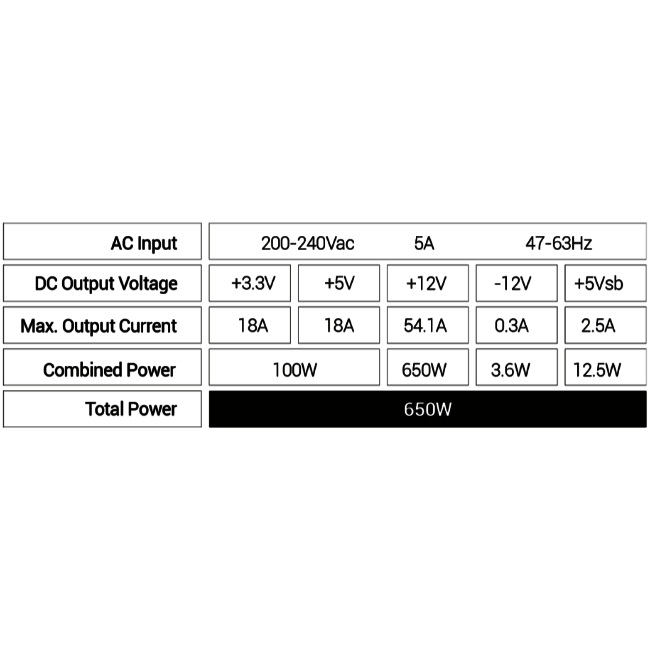 Alimentation électrique 650W Mars Gaming MPB650PSID - photo 11