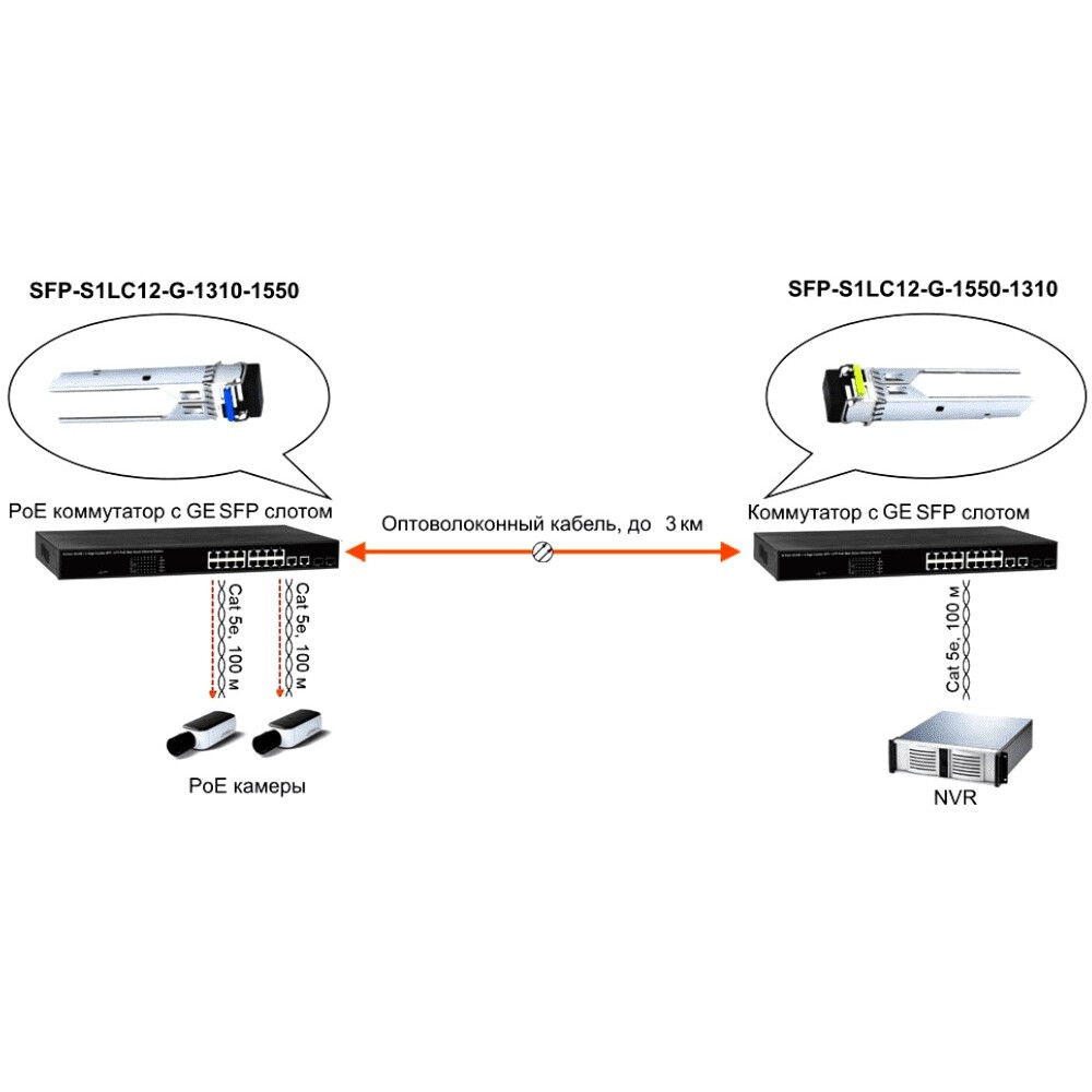 Contrôleur RAID Osnovo SFP-S1LC12-G-1550-1310 - photo 4