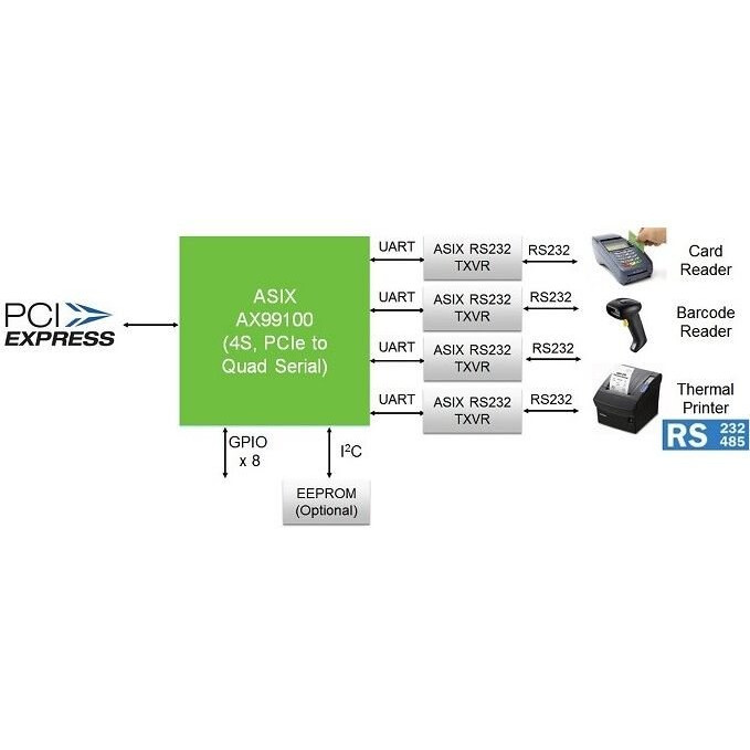 Kontrolleris Orient XWT-PE4SV1LP - foto 3