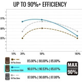 Barošanas bloks 850W AeroCool Aero Bronze 850M (EN58993)