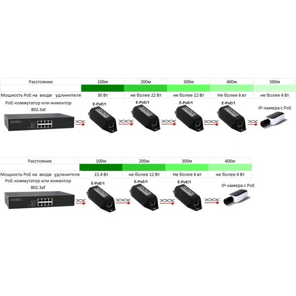 PoE Extender Osnovo E-POE/1 - photo 2