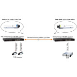 Raiduztvērējs Osnovo SFP-S1SC13-G-1550-1310
