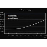 Barošanas bloks 500W Be Quiet SFX L Power (BN238)