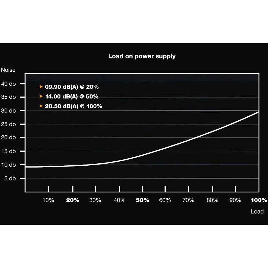 Barošanas bloks 500W Be Quiet SFX L Power - BN238 - foto 5