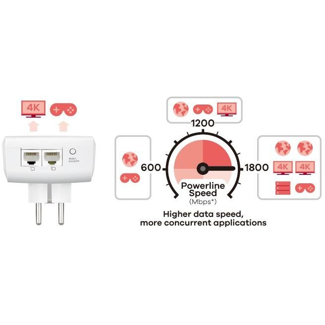 Powerline adapteris Zyxel PLA5456 - foto 4