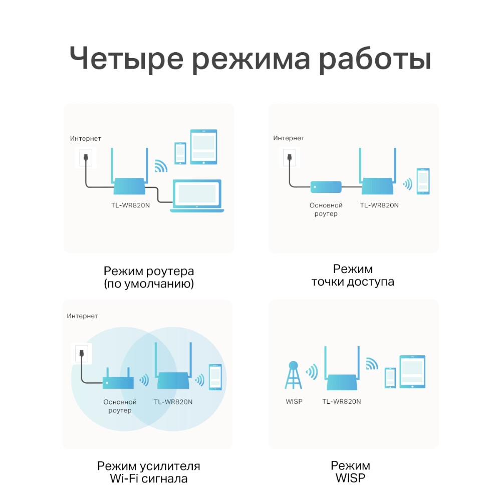 Routeur Wi-Fi TP-Link TL-WR820N - photo 5