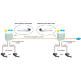 Raiduztvērējs Osnovo SFP-S1SC13-G-1310-1550-I