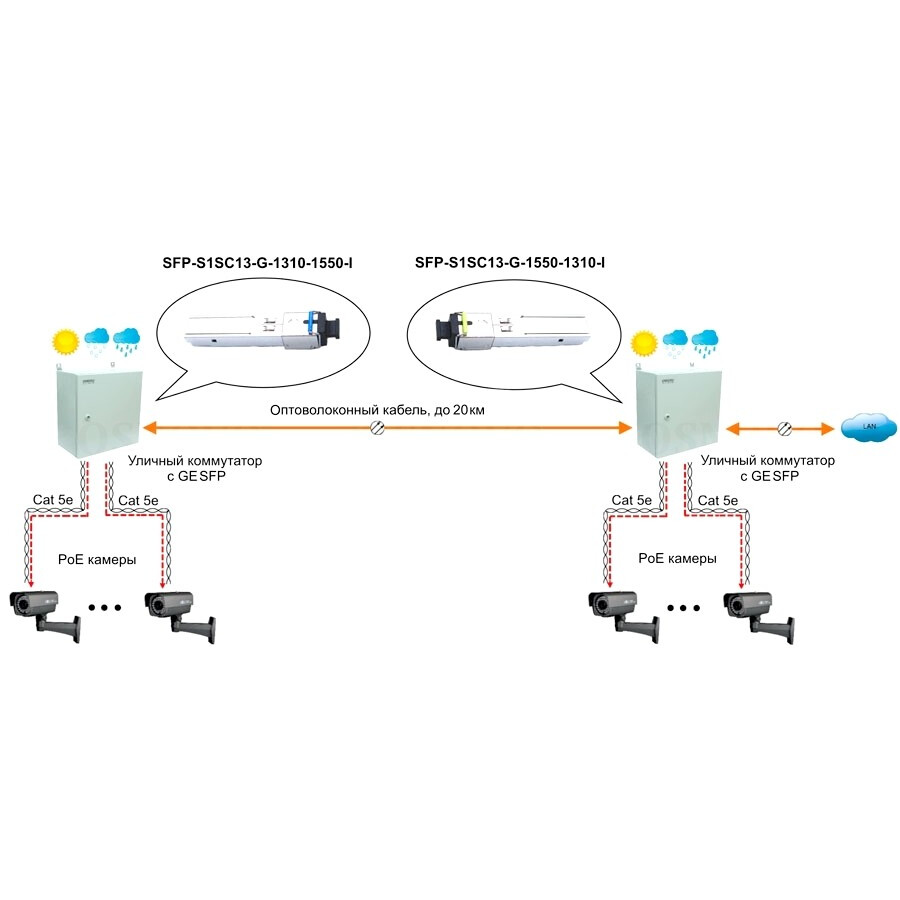Raiduztvērējs Osnovo SFP-S1SC13-G-1310-1550-I - foto 4