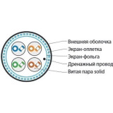 Ritulis Hyperline SFUTP4-C5E-S24-IN-LSZH-GY-305, 305m