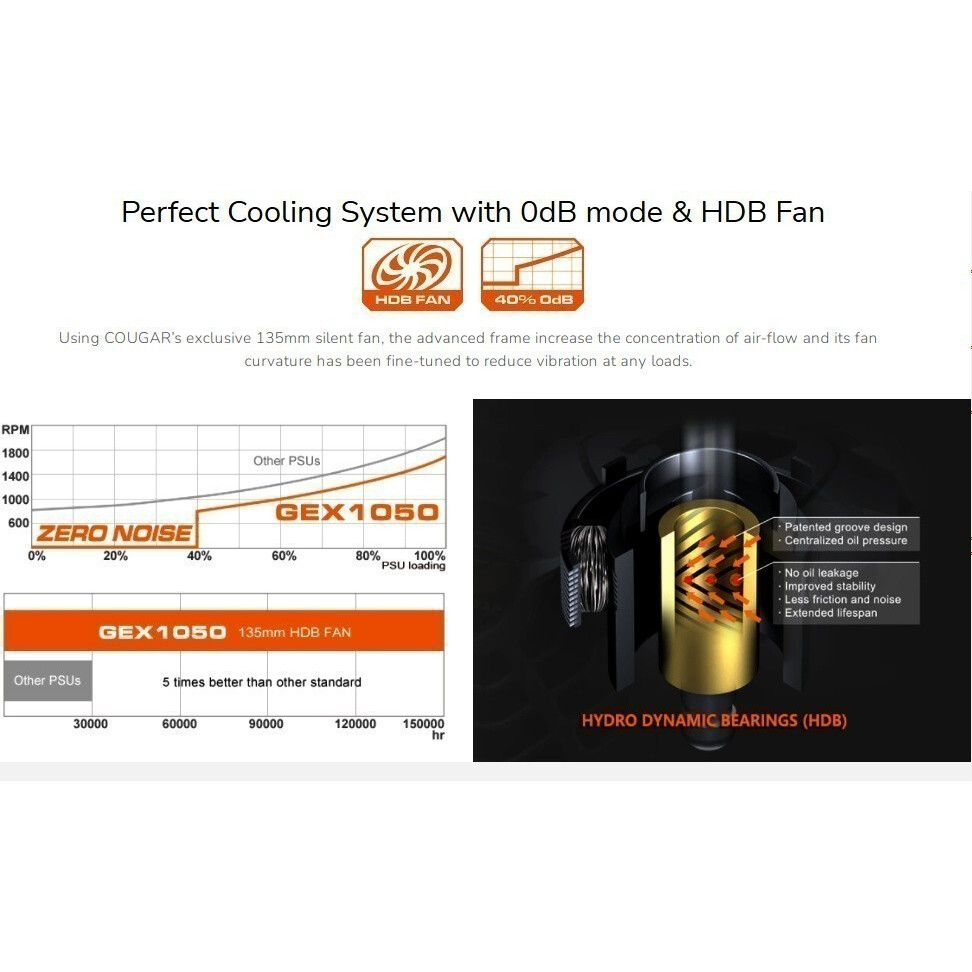 Barošanas bloks 1050W Cougar GEX1050 - foto 7