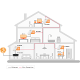 Powerline adapteris Zyxel PLA6457