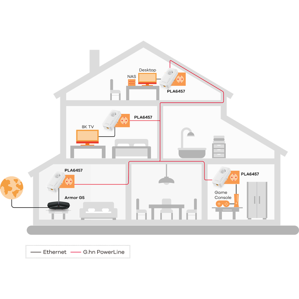 Powerline adapteris Zyxel PLA6457 - foto 4