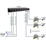 Zibens aizsardzība Osnovo SP-H16C