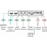 Amplificateur répartiteur Kramer VM-3HDT (10-8048901090)