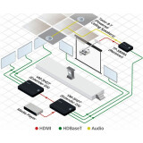 Amplificateur répartiteur Kramer VM-3HDT (10-8048901090)