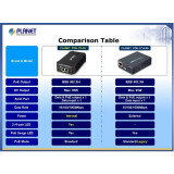 PoE inžektors PLANET POE-171A-95