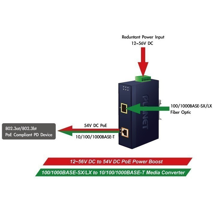 Multivides pārveidotājs PLANET IGUP-805AT - foto 6