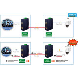 Multivides pārveidotājs PLANET IGUP-805AT